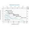 Насос LEO QDX 1.5-32-0.75А для колодцев L2463
